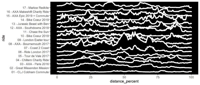 Cycling Elevation as Joy Division Album Art — reference image from GitHub