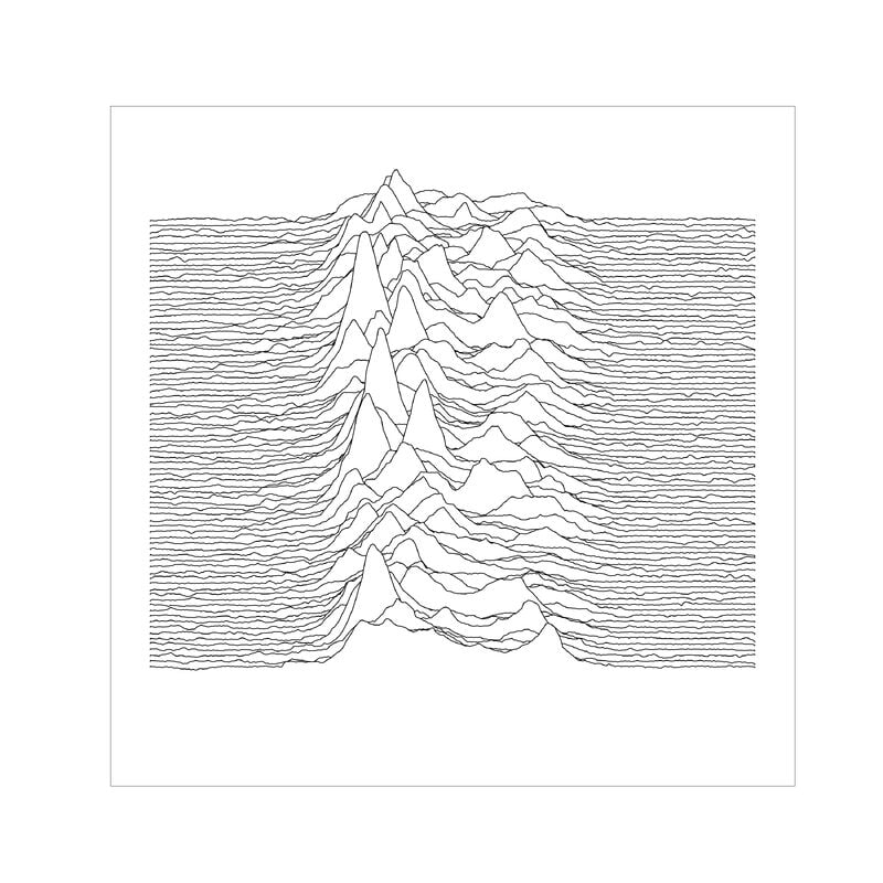 Joy Division plot in Matplotlib and Pandas — reference image from GitHub