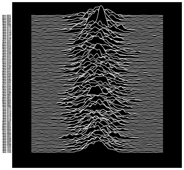 MyConnectome meets Joy Division — reference image from GitHub