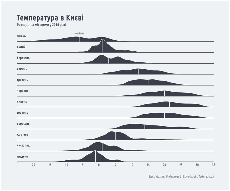 Unknown Pleasures weather plot — reference image from GitHub