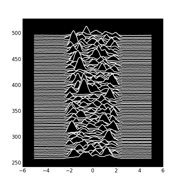 A computer-generated interpretation of the Unknown Pleasures pulse stack, with new peaks in white on black